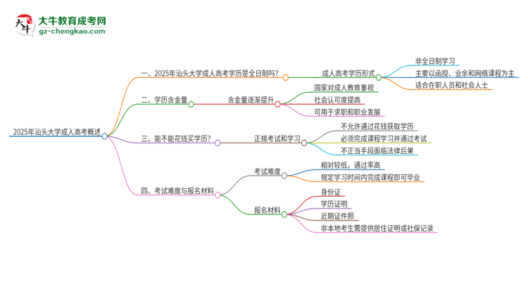 2025年汕頭大學成人高考的是全日制的嗎？思維導圖