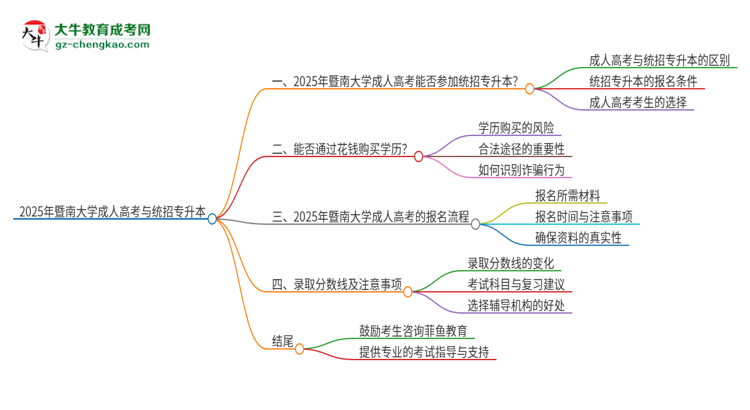 2025年暨南大學(xué)考完成人高考還能參加統(tǒng)招專升本嗎？思維導(dǎo)圖