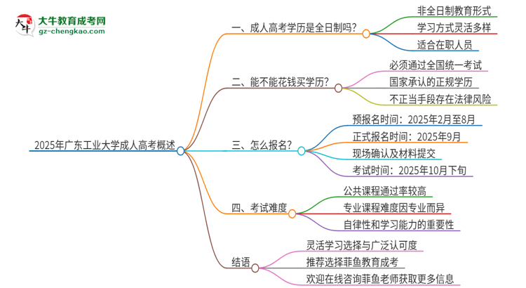 2025年廣東工業(yè)大學成人高考的是全日制的嗎？思維導圖