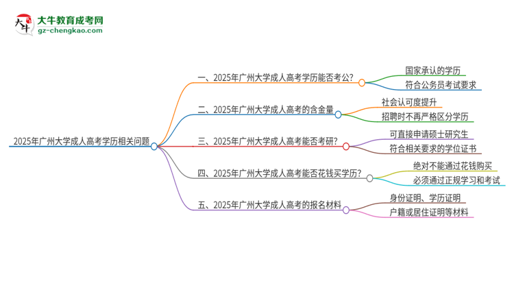 2025年廣州大學(xué)成人高考學(xué)歷可以考公嗎？思維導(dǎo)圖