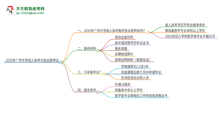2025年廣州大學(xué)的成人高考學(xué)歷能報(bào)考執(zhí)業(yè)醫(yī)師證嗎？思維導(dǎo)圖