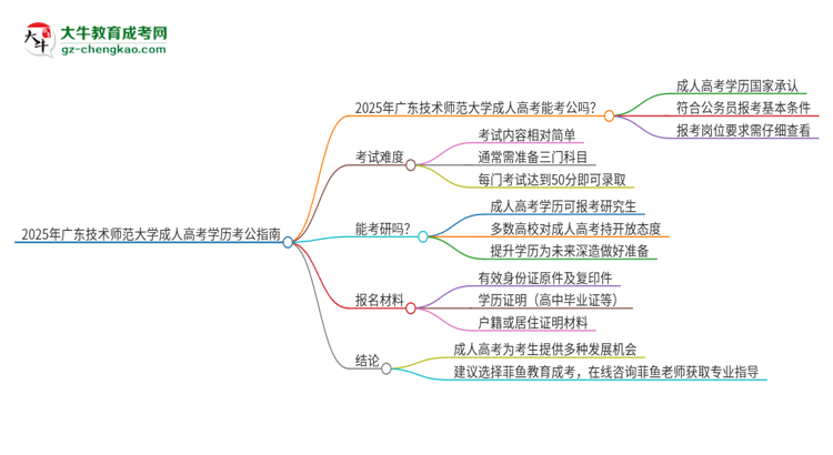 2025年廣東技術(shù)師范大學(xué)成人高考學(xué)歷可以考公嗎？思維導(dǎo)圖