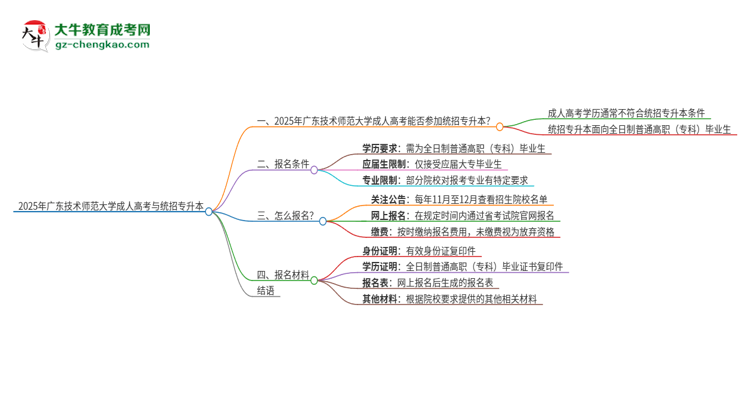 2025年廣東技術(shù)師范大學(xué)考完成人高考還能參加統(tǒng)招專升本嗎？思維導(dǎo)圖