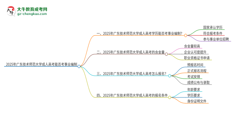 2025年廣東技術(shù)師范大學成人高考能考事業(yè)編嗎？思維導(dǎo)圖