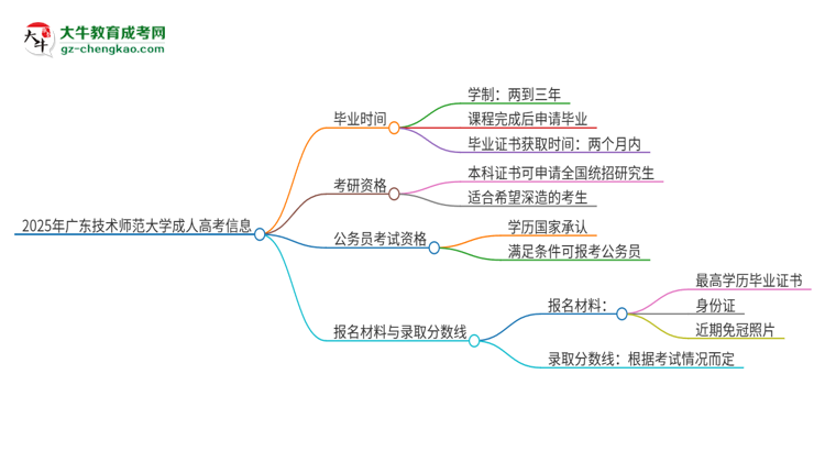 2025年廣東技術(shù)師范大學(xué)成人高考多久能考完拿證？思維導(dǎo)圖