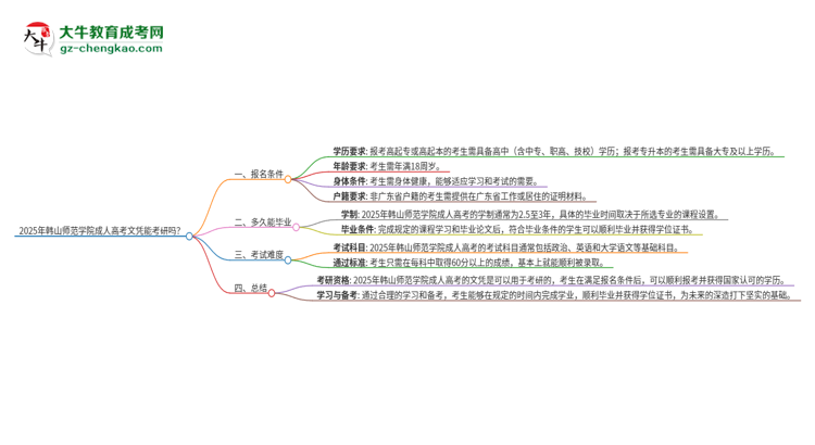 2025年韓山師范學(xué)院成人高考文憑能考研嗎？思維導(dǎo)圖