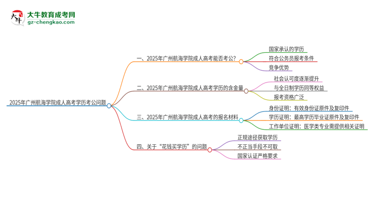 2025年廣州航海學(xué)院成人高考學(xué)歷可以考公嗎？思維導(dǎo)圖