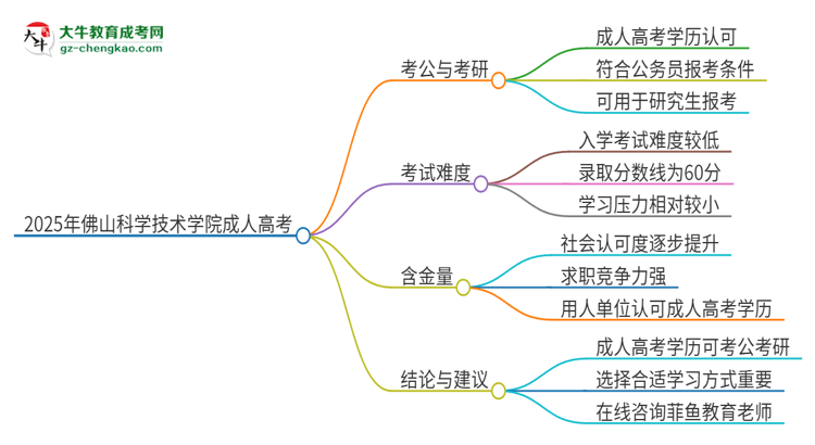 2025年佛山科學技術學院成人高考學歷可以考公嗎？思維導圖