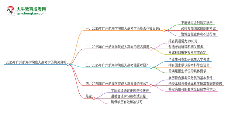 2025年廣州航海學院成人高考學歷能花錢買到！真的嗎？思維導(dǎo)圖