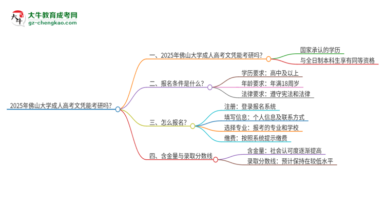 2025年佛山大學(xué)成人高考文憑能考研嗎？思維導(dǎo)圖