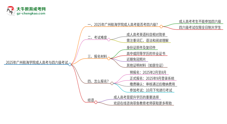 2025年廣州航海學(xué)院讀成人高考能考四六級(jí)嗎？思維導(dǎo)圖