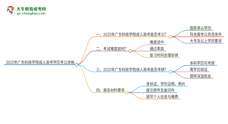 2025年廣東科技學院成人高考學歷可以考公嗎？思維導圖