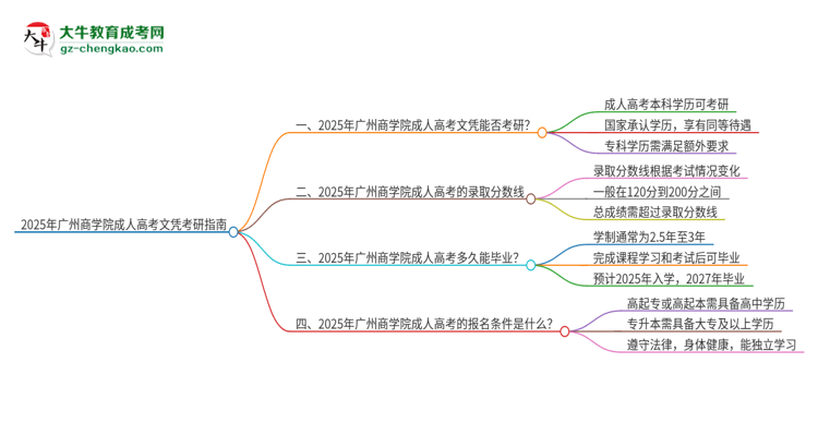 2025年廣州商學(xué)院成人高考文憑能考研嗎？思維導(dǎo)圖
