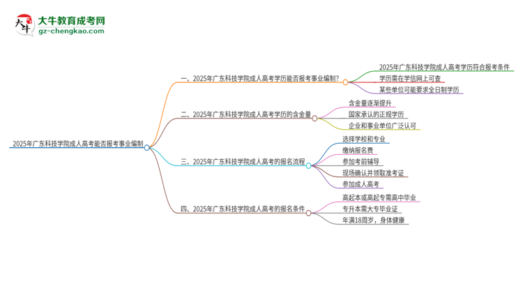 2025年廣東科技學院成人高考能考事業(yè)編嗎？思維導圖