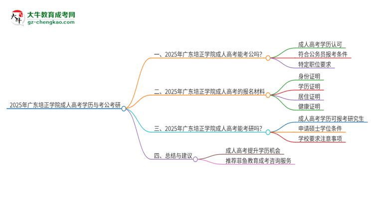 2025年廣東培正學(xué)院成人高考學(xué)歷可以考公嗎？思維導(dǎo)圖