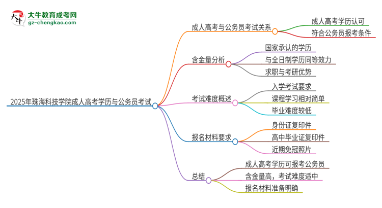 2025年珠海科技學院成人高考學歷可以考公嗎？思維導圖