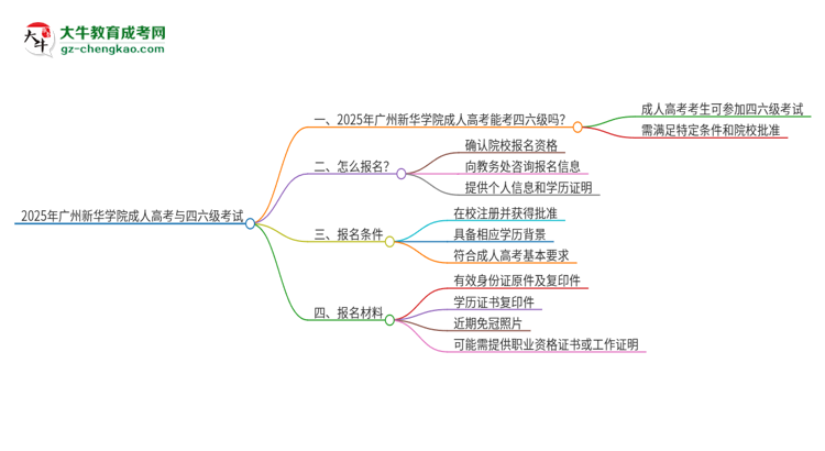 2025年廣州新華學院讀成人高考能考四六級嗎？思維導(dǎo)圖
