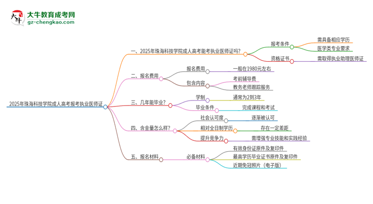 2025年珠?？萍紝W(xué)院的成人高考學(xué)歷能報考執(zhí)業(yè)醫(yī)師證嗎？思維導(dǎo)圖
