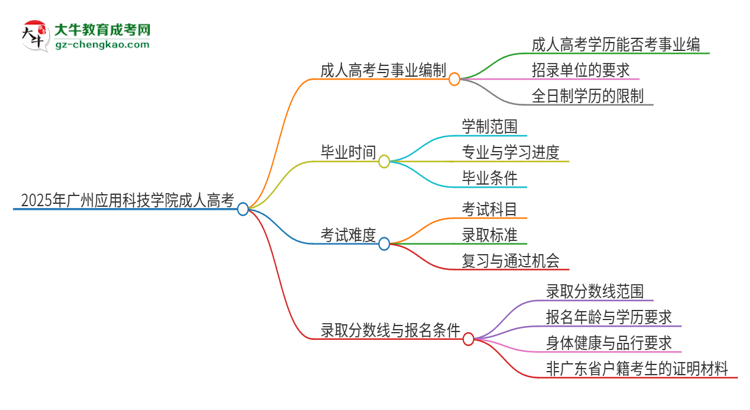 2025年廣州應用科技學院成人高考能考事業(yè)編嗎？思維導圖