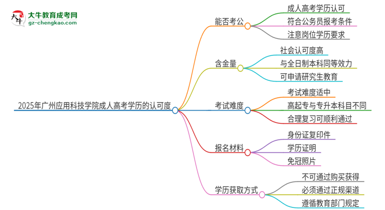2025年廣州應(yīng)用科技學(xué)院成人高考學(xué)歷可以考公嗎？思維導(dǎo)圖