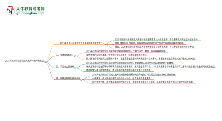 2025年珠?？萍紝W(xué)院成人高考能考教資嗎？思維導(dǎo)圖