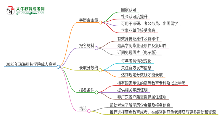 2025年珠?？萍紝W院成人高考的學歷含金量怎么樣？思維導圖