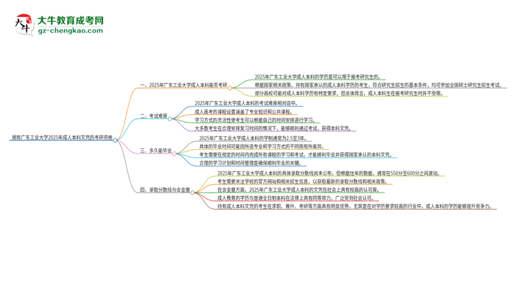 擁有廣東工業(yè)大學(xué)2025年成人本科文憑可以報考研究生嗎？思維導(dǎo)圖