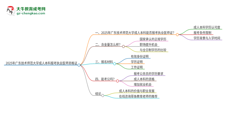 2025年廣東技術(shù)師范大學(xué)成人本科可否報(bào)考執(zhí)業(yè)醫(yī)師資格證？思維導(dǎo)圖