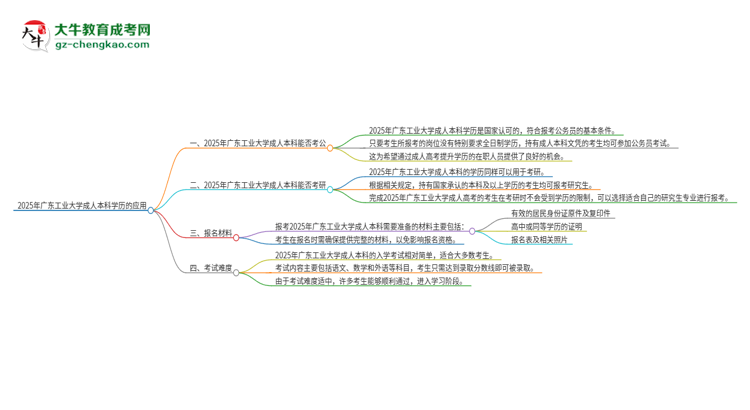 可以用廣東工業(yè)大學(xué)2025年成人本科學(xué)歷報考公務(wù)員嗎？思維導(dǎo)圖