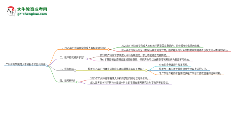 可以用廣州體育學(xué)院2025年成人本科學(xué)歷報(bào)考公務(wù)員嗎？思維導(dǎo)圖