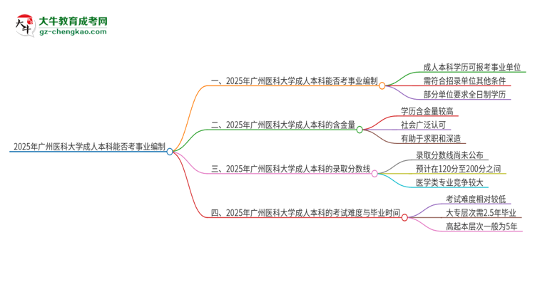 2025年持有廣州醫(yī)科大學(xué)成人本科學(xué)歷能考事業(yè)單位編制嗎？思維導(dǎo)圖