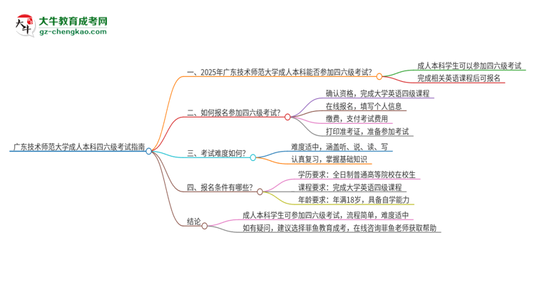 廣東技術(shù)師范大學(xué)2025年成人本科學(xué)生能參加四六級考試嗎？思維導(dǎo)圖