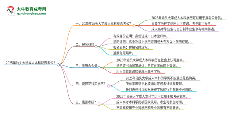 可以用汕頭大學(xué)2025年成人本科學(xué)歷報(bào)考公務(wù)員嗎？思維導(dǎo)圖
