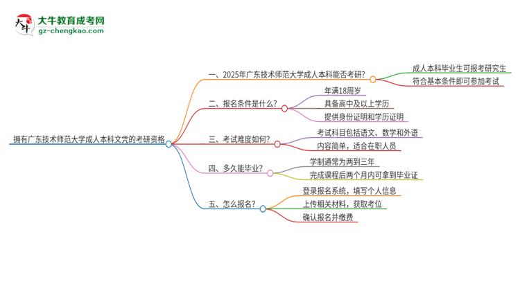 擁有廣東技術(shù)師范大學(xué)2025年成人本科文憑可以報(bào)考研究生嗎？思維導(dǎo)圖