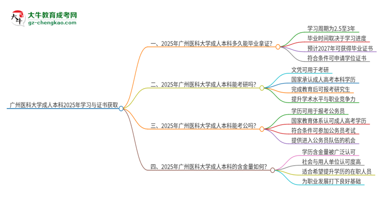 廣州醫(yī)科大學成人本科2025年需多長時間完成學業(yè)并獲取證書？思維導圖