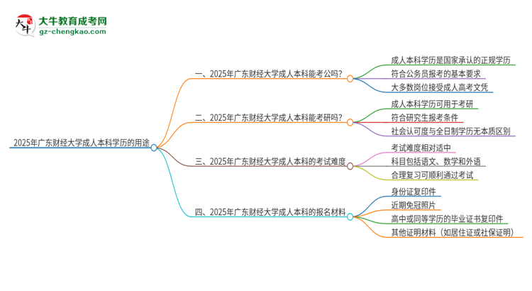 可以用廣東財經(jīng)大學2025年成人本科學歷報考公務員嗎？思維導圖