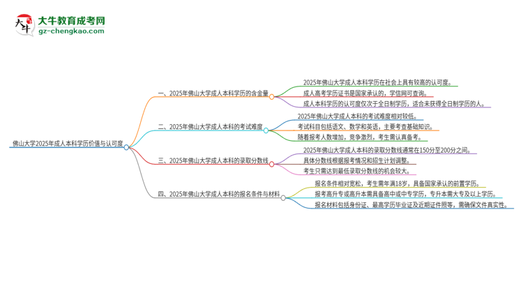 佛山大學(xué)2025年成人本科的學(xué)歷價(jià)值與認(rèn)可度如何？思維導(dǎo)圖