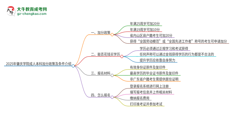 2025年肇慶學院成人本科加分政策及條件介紹思維導圖