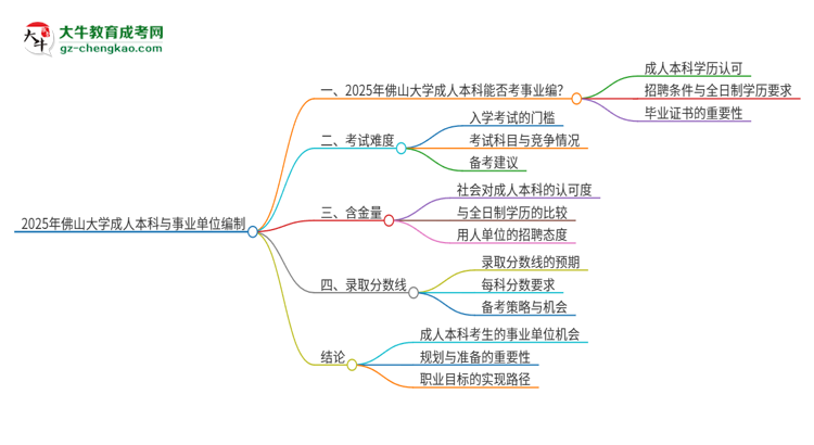 2025年持有佛山大學成人本科學歷能考事業(yè)單位編制嗎？思維導圖