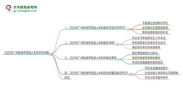 真的能買到2025年廣州航海學(xué)院成人本科學(xué)歷嗎？思維導(dǎo)圖