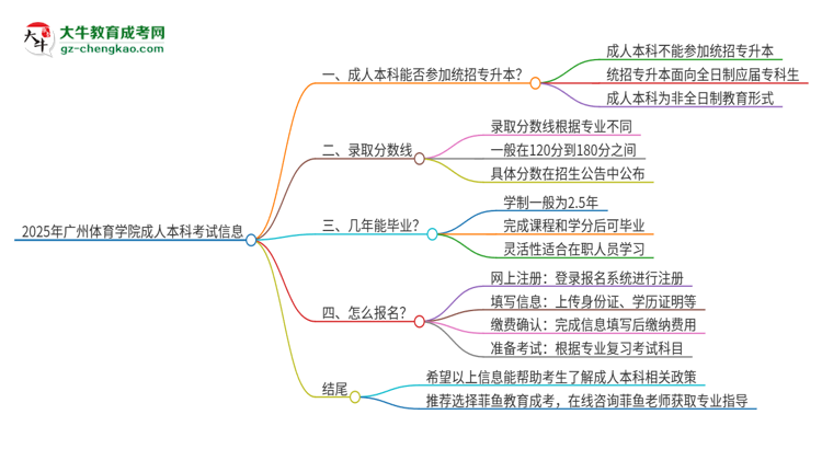 參加2025年廣州體育學(xué)院成人本科考試后還能報(bào)統(tǒng)招專升本嗎？思維導(dǎo)圖