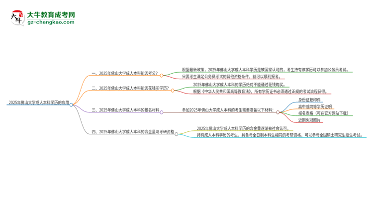 可以用佛山大學(xué)2025年成人本科學(xué)歷報(bào)考公務(wù)員嗎？思維導(dǎo)圖