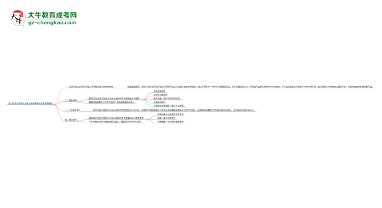 2025年南方醫(yī)科大學(xué)成人本科可否報考執(zhí)業(yè)醫(yī)師資格證？思維導(dǎo)圖