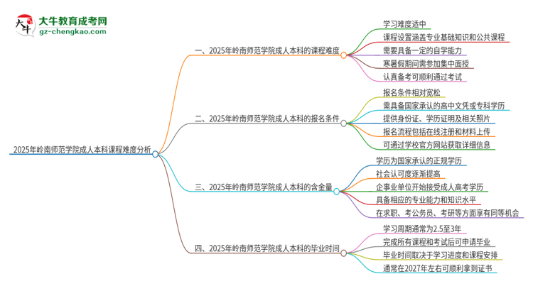 2025年嶺南師范學(xué)院成人本科課程難度如何？思維導(dǎo)圖