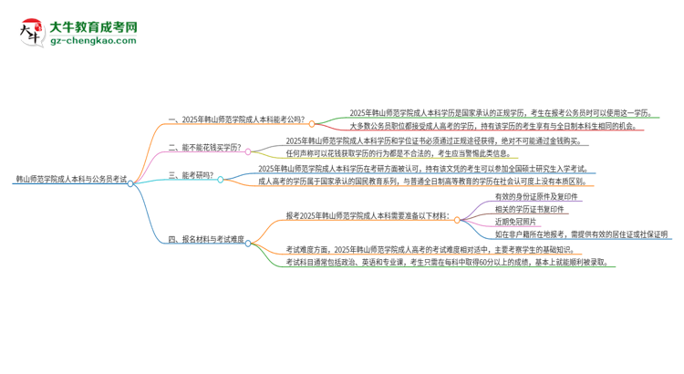 可以用韓山師范學(xué)院2025年成人本科學(xué)歷報(bào)考公務(wù)員嗎？思維導(dǎo)圖