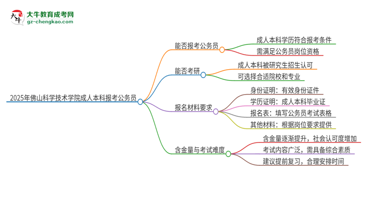 可以用佛山科學(xué)技術(shù)學(xué)院2025年成人本科學(xué)歷報考公務(wù)員嗎？思維導(dǎo)圖