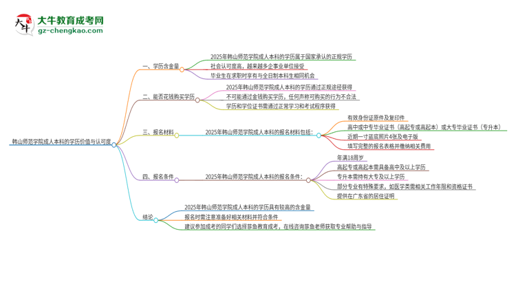 韓山師范學(xué)院2025年成人本科的學(xué)歷價值與認(rèn)可度如何？思維導(dǎo)圖