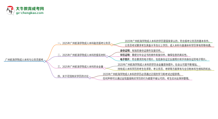可以用廣州航海學(xué)院2025年成人本科學(xué)歷報考公務(wù)員嗎？思維導(dǎo)圖