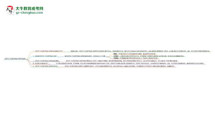 參加2025年廣東東軟學院成人本科考試后還能報統招專升本嗎？思維導圖