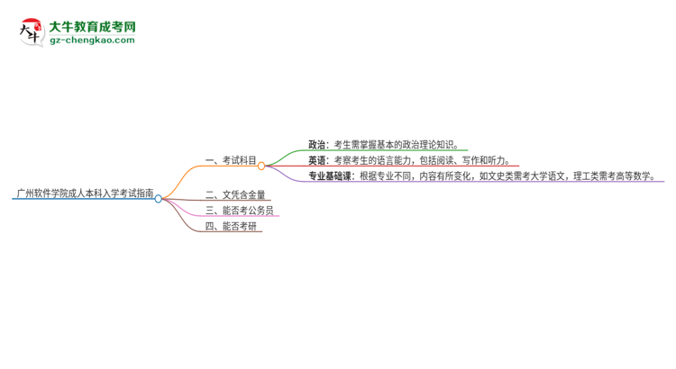 廣州軟件學(xué)院2025年成人本科入學(xué)考試科目有哪些？思維導(dǎo)圖